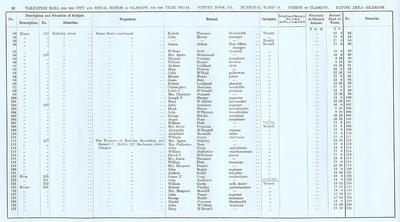 VR 1913-14, Ward 14, p082