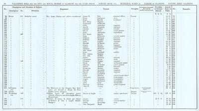 VR 1913-14, Ward 14, p086