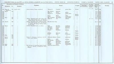 VR 1913-14, Ward 14, p093