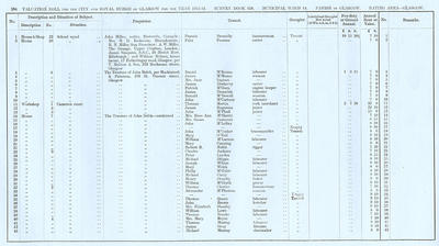 VR 1913-14, Ward 14, p104