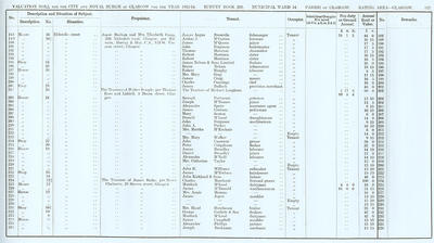 VR 1913-14, Ward 14, p117