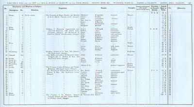 VR 1913-14, Ward 14, p119