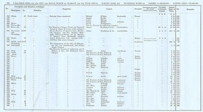 VR 1913-14, Ward 14, p122