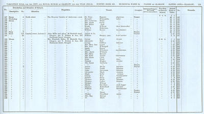 VR 1913-14, Ward 14, p123