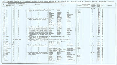 VR 1913-14, Ward 14, p124