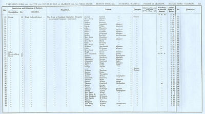 VR 1913-14, Ward 14, p131