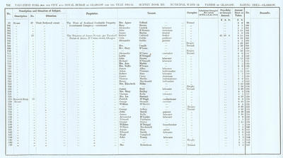 VR 1913-14, Ward 14, p132