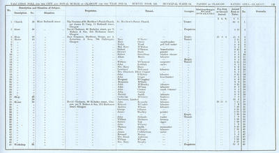 VR 1913-14, Ward 14, p135