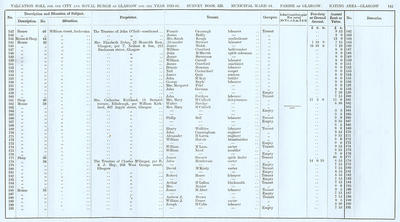 VR 1913-14, Ward 14, p141