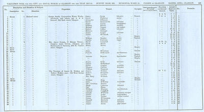 VR 1913-14, Ward 14, p143