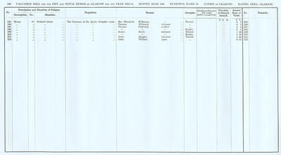 VR 1913-14, Ward 14, p148