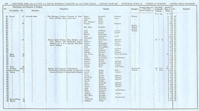 VR 1913-14, Ward 14, p150