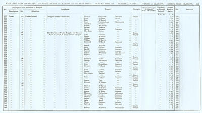 VR 1913-14, Ward 14, p153