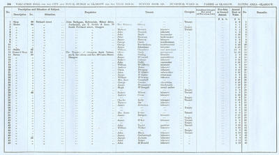 VR 1913-14, Ward 14, p154