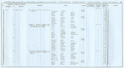 VR 1913-14, Ward 14, p155