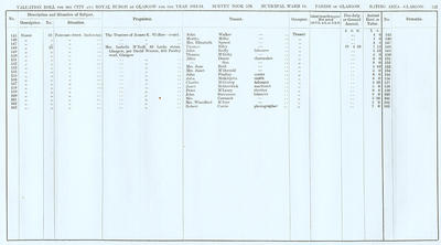 VR 1913-14, Ward 14, p157