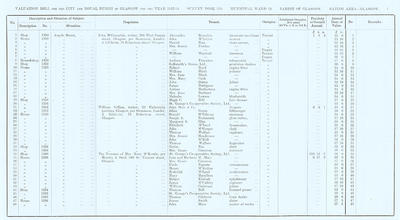 VR 1913-14, Ward 15, p001