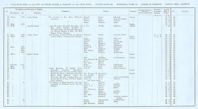 VR 1913-14, Ward 15, p002