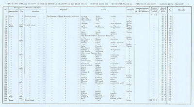 VR 1913-14, Ward 15, p003