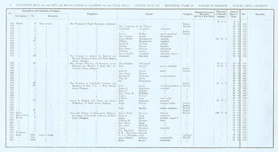 VR 1913-14, Ward 15, p004