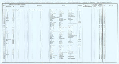 VR 1913-14, Ward 15, p005