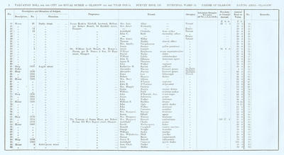 VR 1913-14, Ward 15, p008