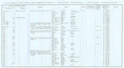 VR 1913-14, Ward 15, p009