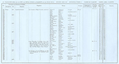 VR 1913-14, Ward 15, p010