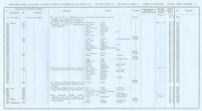 VR 1913-14, Ward 15, p011