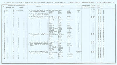 VR 1913-14, Ward 15, p013