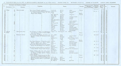 VR 1913-14, Ward 15, p014