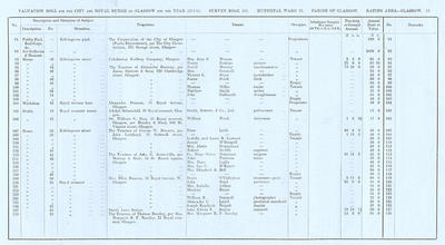 VR 1913-14, Ward 15, p015