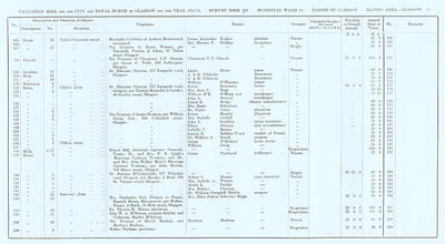 VR 1913-14, Ward 15, p017