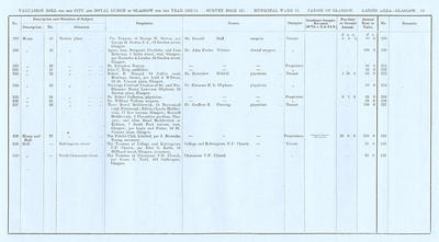 VR 1913-14, Ward 15, p019