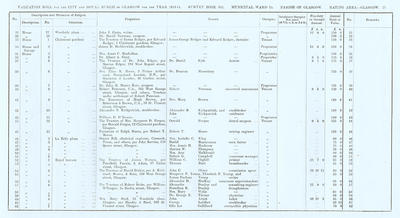 VR 1913-14, Ward 15, p021