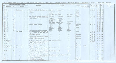 VR 1913-14, Ward 15, p022