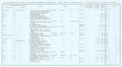 VR 1913-14, Ward 15, p024