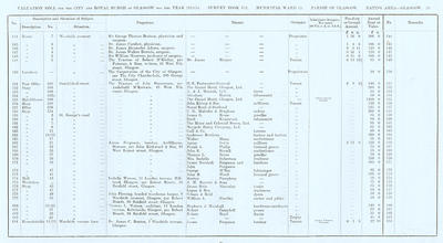 VR 1913-14, Ward 15, p025