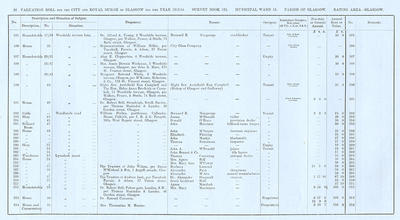 VR 1913-14, Ward 15, p026