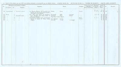 VR 1913-14, Ward 15, p028