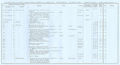 VR 1913-14, Ward 15, p033