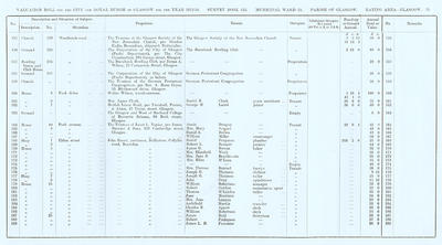 VR 1913-14, Ward 15, p035