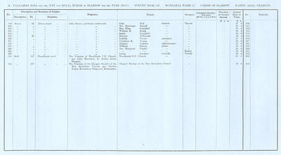 VR 1913-14, Ward 15, p036