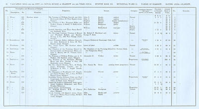 VR 1913-14, Ward 15, p050