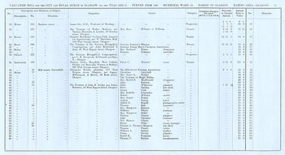 VR 1913-14, Ward 15, p051