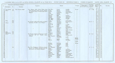 VR 1913-14, Ward 15, p063