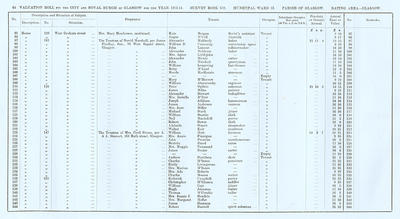 VR 1913-14, Ward 15, p064