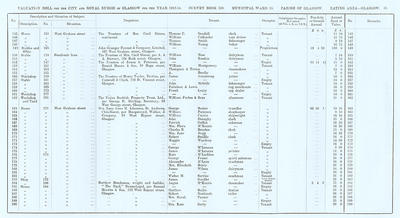 VR 1913-14, Ward 15, p065