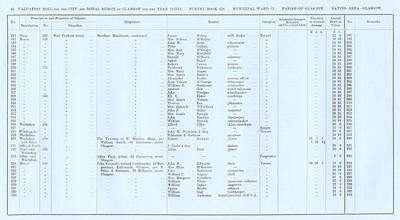 VR 1913-14, Ward 15, p066