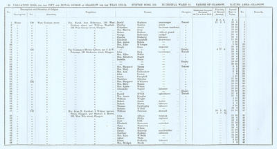 VR 1913-14, Ward 15, p068